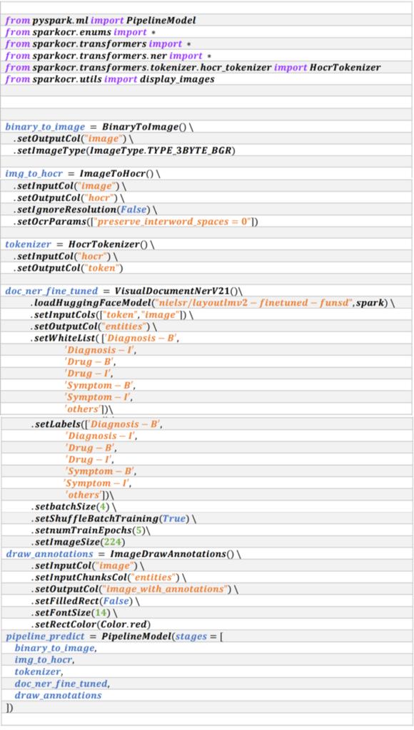 Visual Document Understanding Using John Snow Lab’s Spark-OCR - John ...