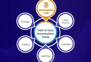 Comparison of Annotation Tools