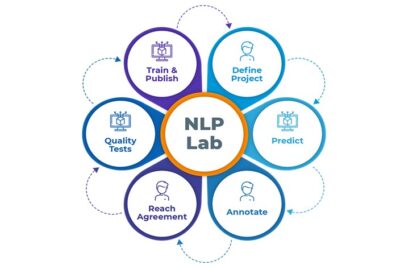 John Snow Labs | NLP & AI in Healthcare