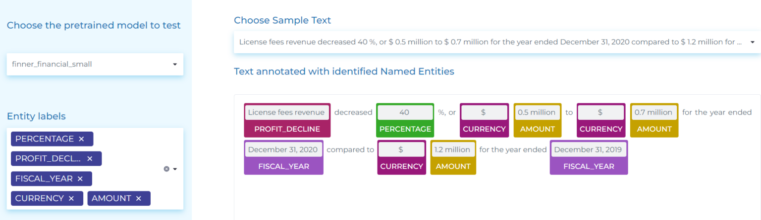 Named Entity Recognition In NLP: Examples & Algorithms | John Snow Labs