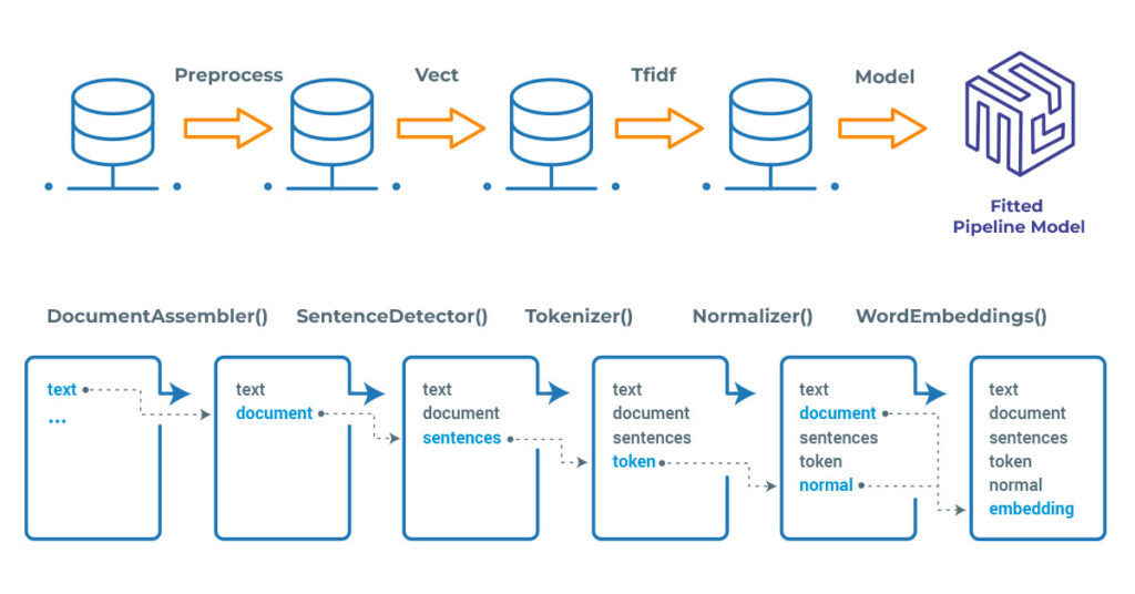 Visualizing Named Entities With Spark NLP NLP Visualization - How To ...