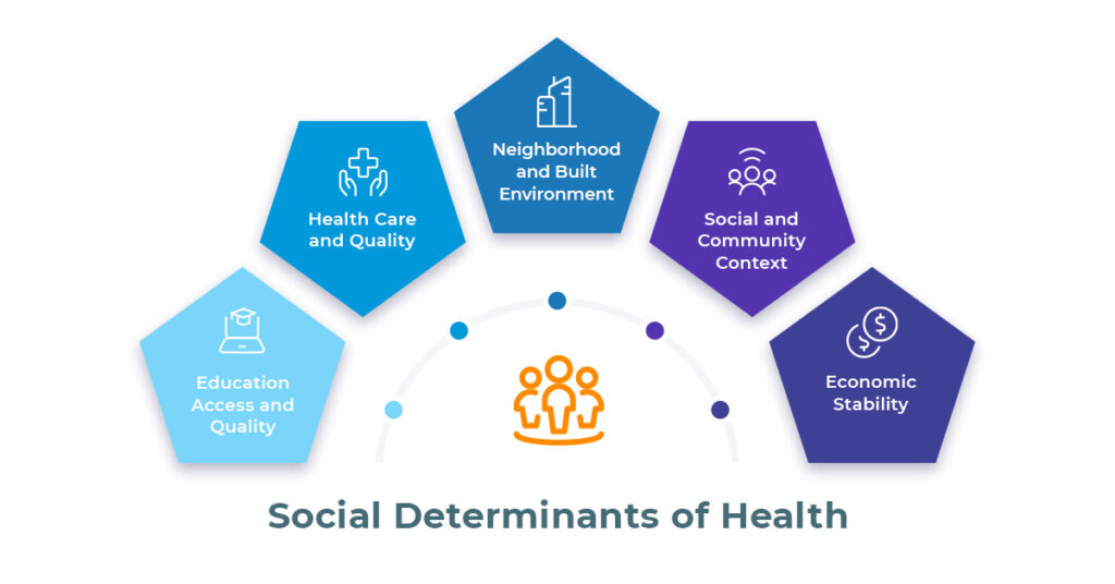 Extract Social Determinants of Health Entities from Clinical Text with ...