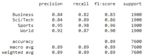 Screenshot of the classification report showing the model’s performance.