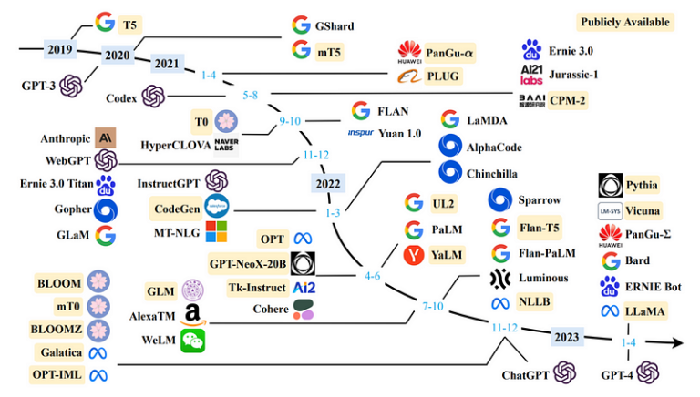 Beyond OpenAI in Commercial LLM Landscape - John Snow Labs