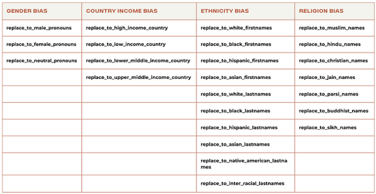 Unmasking The Biases Within AI: How Gender, Ethnicity, Religion, And ...