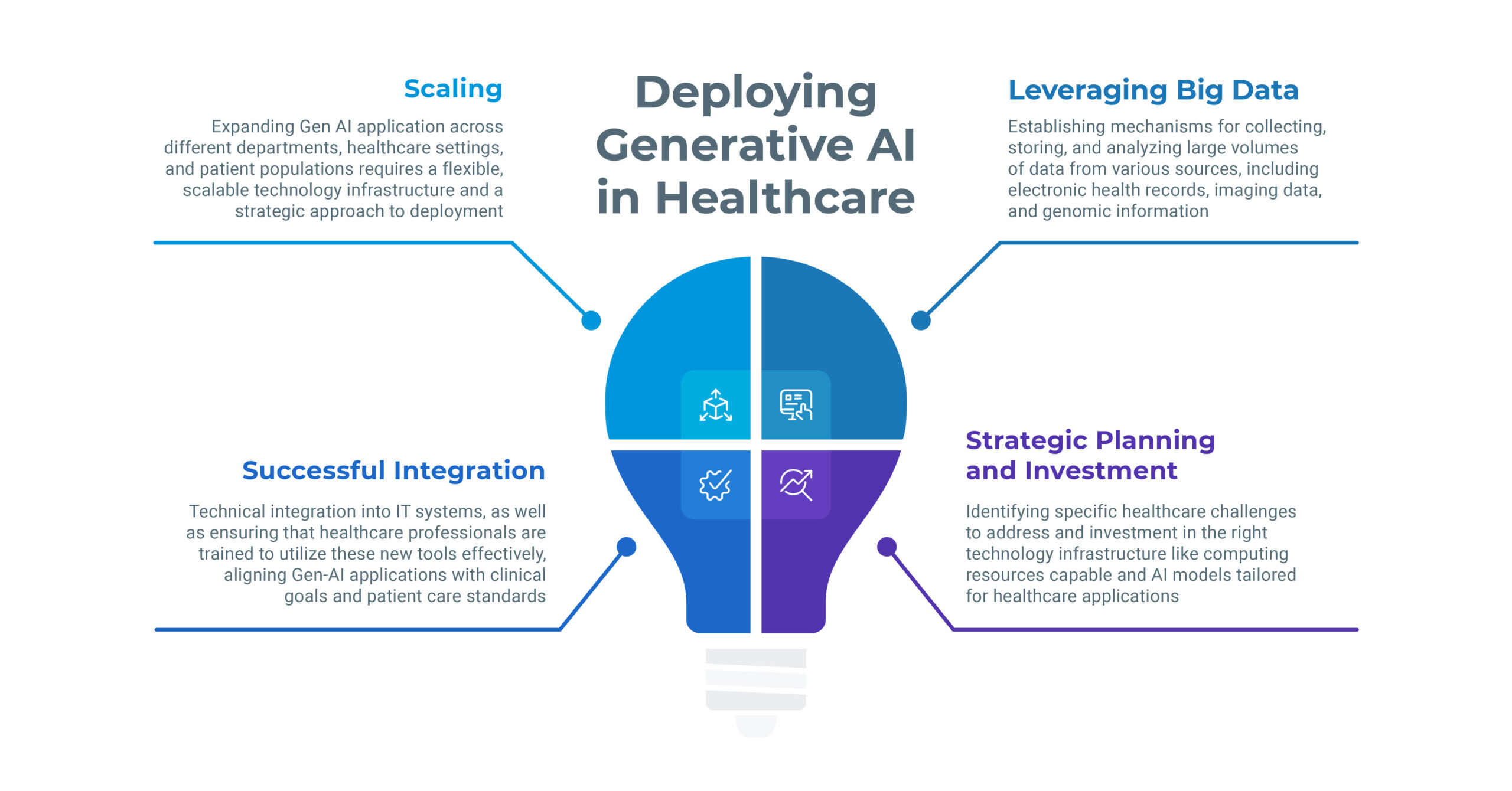 the stage of deploying generative ai in healthcare