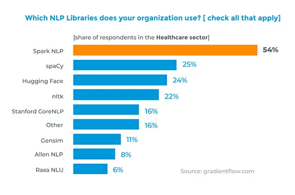 NLP Application Case