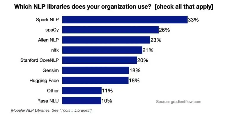 2020 NLP Survey Report